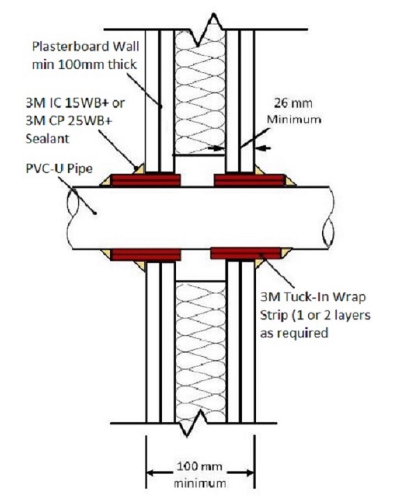 Fire Penetration Details Telegraph